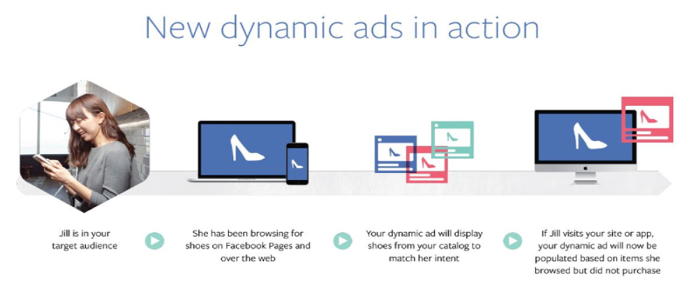 benefits of dynamic search ads