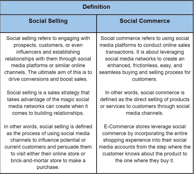 Definition of Social Selling and Social Commerce