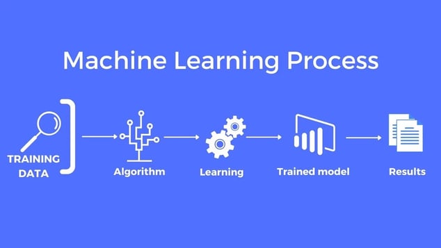 How Does Machine Learning Work in eCommerce