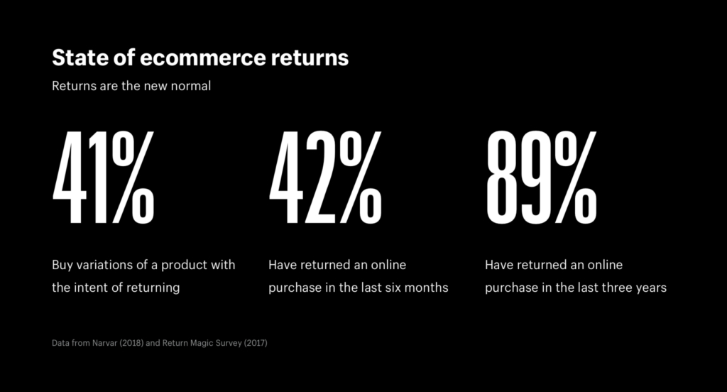 state-of-ecommerce-returns-infographic