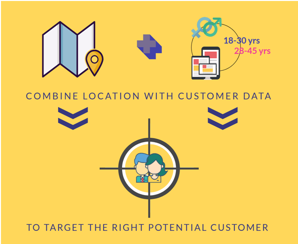 Customer data combined with location can help target the right person, at the right place