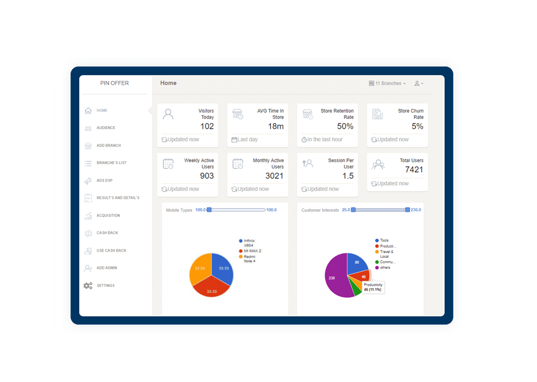 retail analytics dashboard