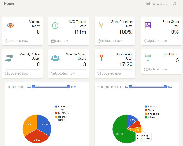 Location analytics dashboard