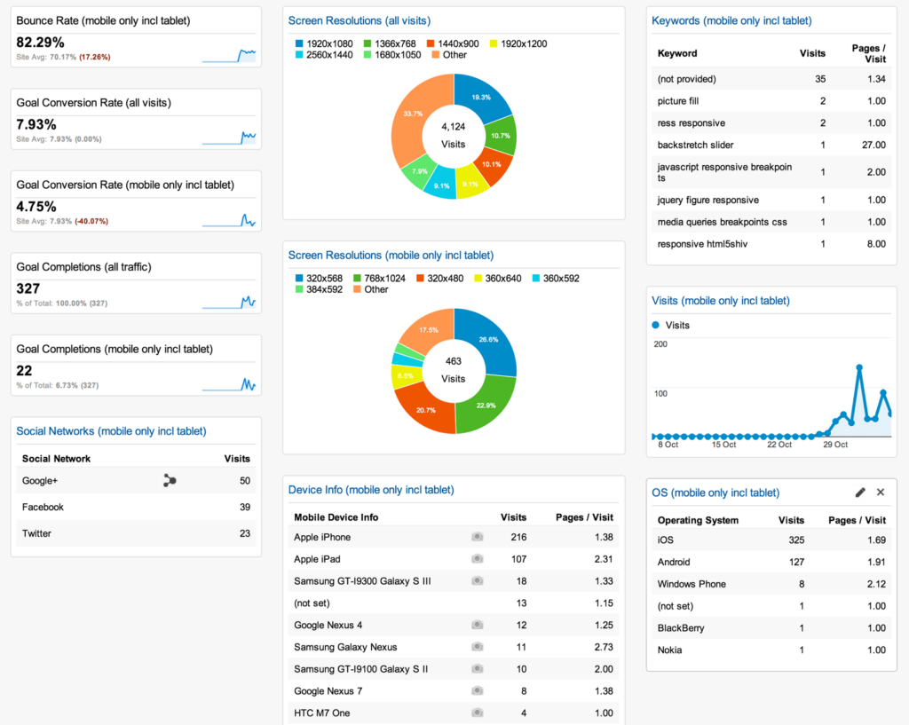 google-analytics-dashboard