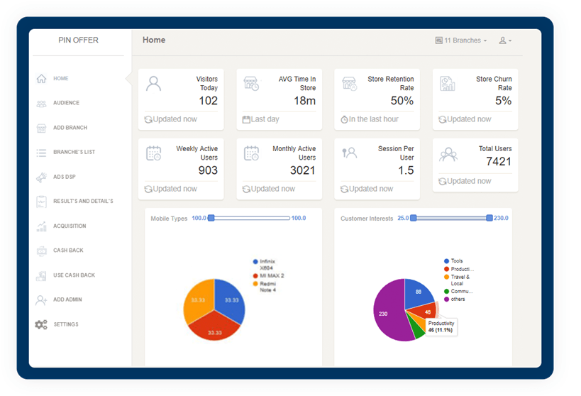 store analytics