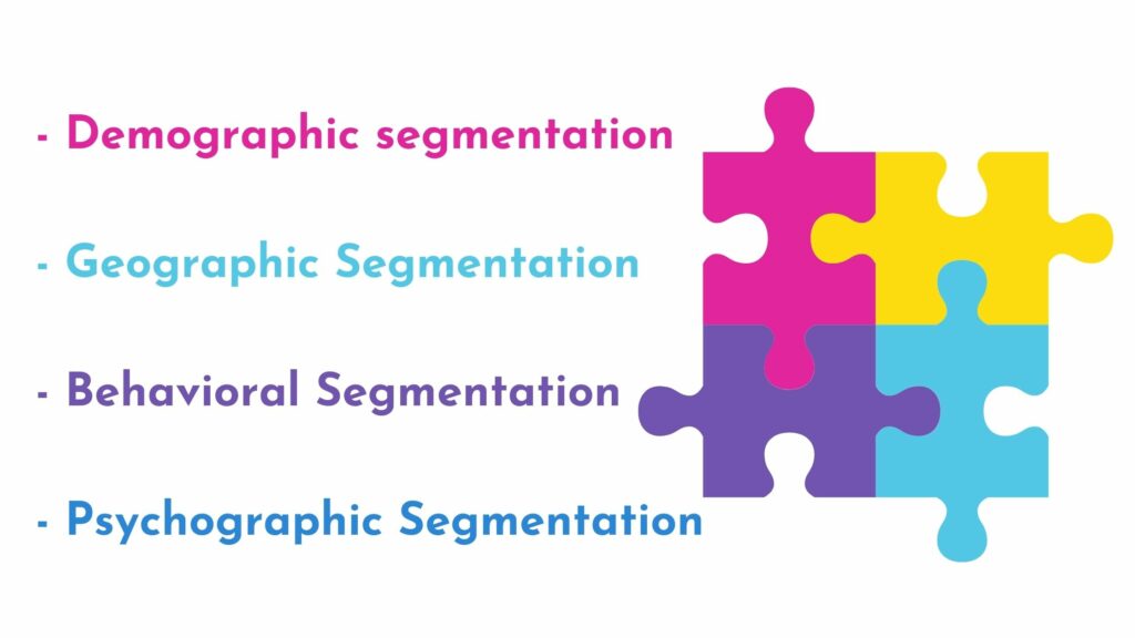 image illustrating the 4 main types of customer segmentation are demographic segmentation, geographic segmentation, behavioral segmentation, and psychographic segmentation