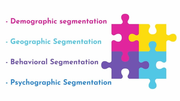 types of customer segmentation 