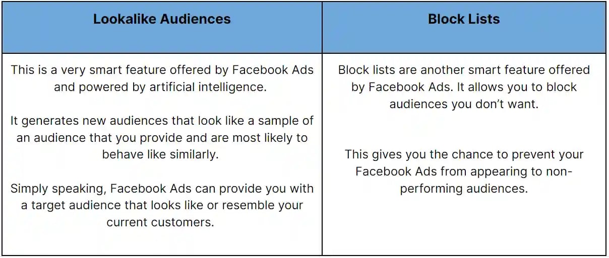 Lookalike Audiences, and Block Lists