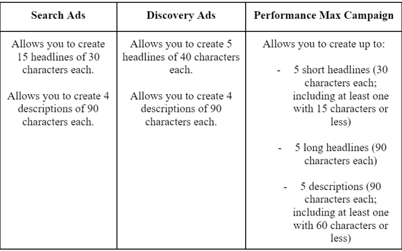 Performance Max campaign requirements