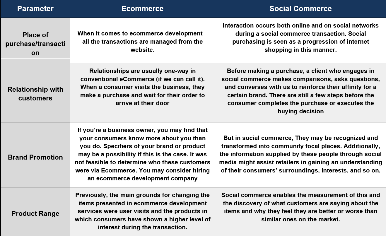 Social Commerce VS E-commerce