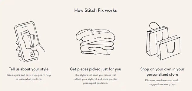 Stitch fix