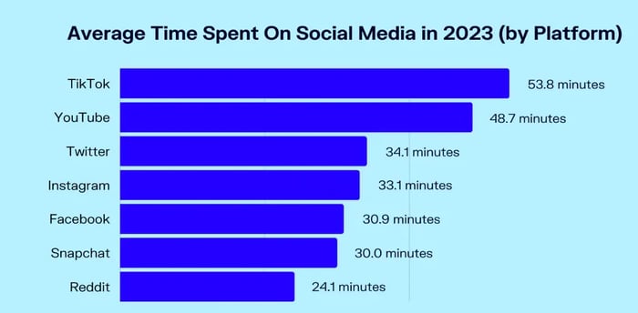 TIKTOK STATS