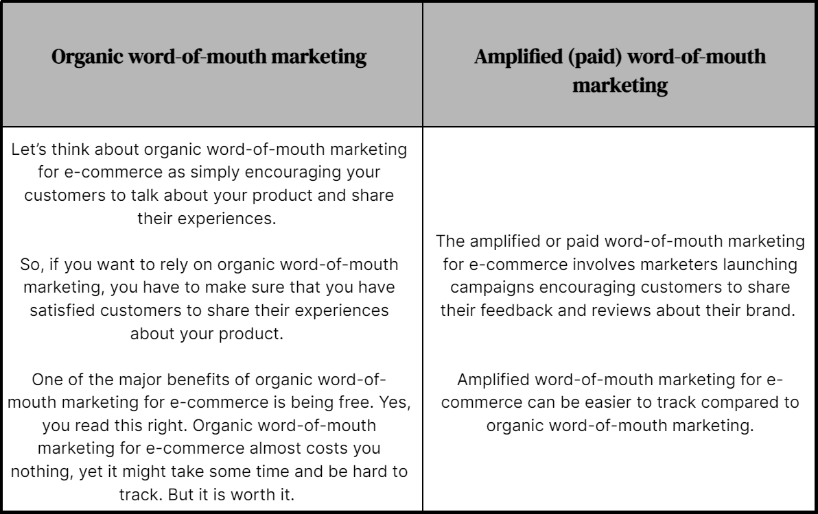 Types of word of mouth marketing for e-commerce-1