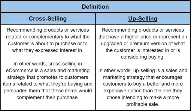 Up-selling vs. Cross-selling what is the difference