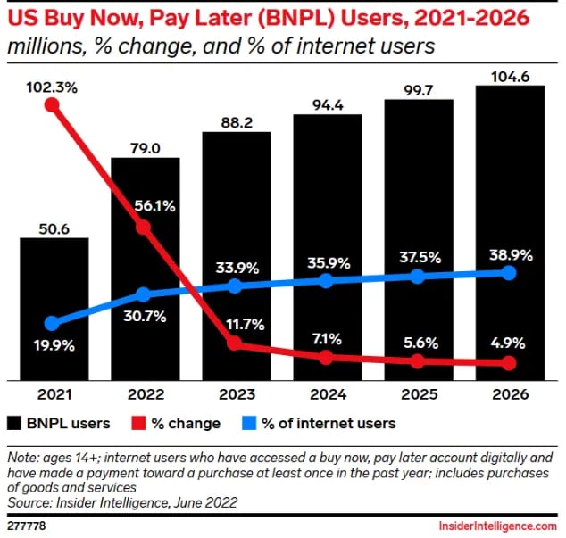 bnpl stats