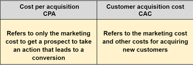 cac vs Cpa