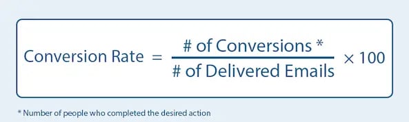 email-conversion-rate-formula