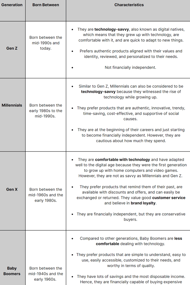  Generational Segmentation 