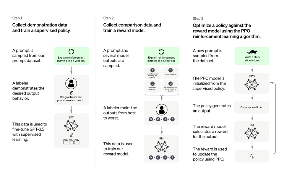 how does ChatGPT  work