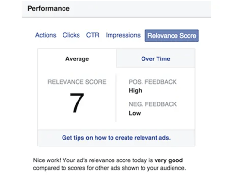 Relevance Score