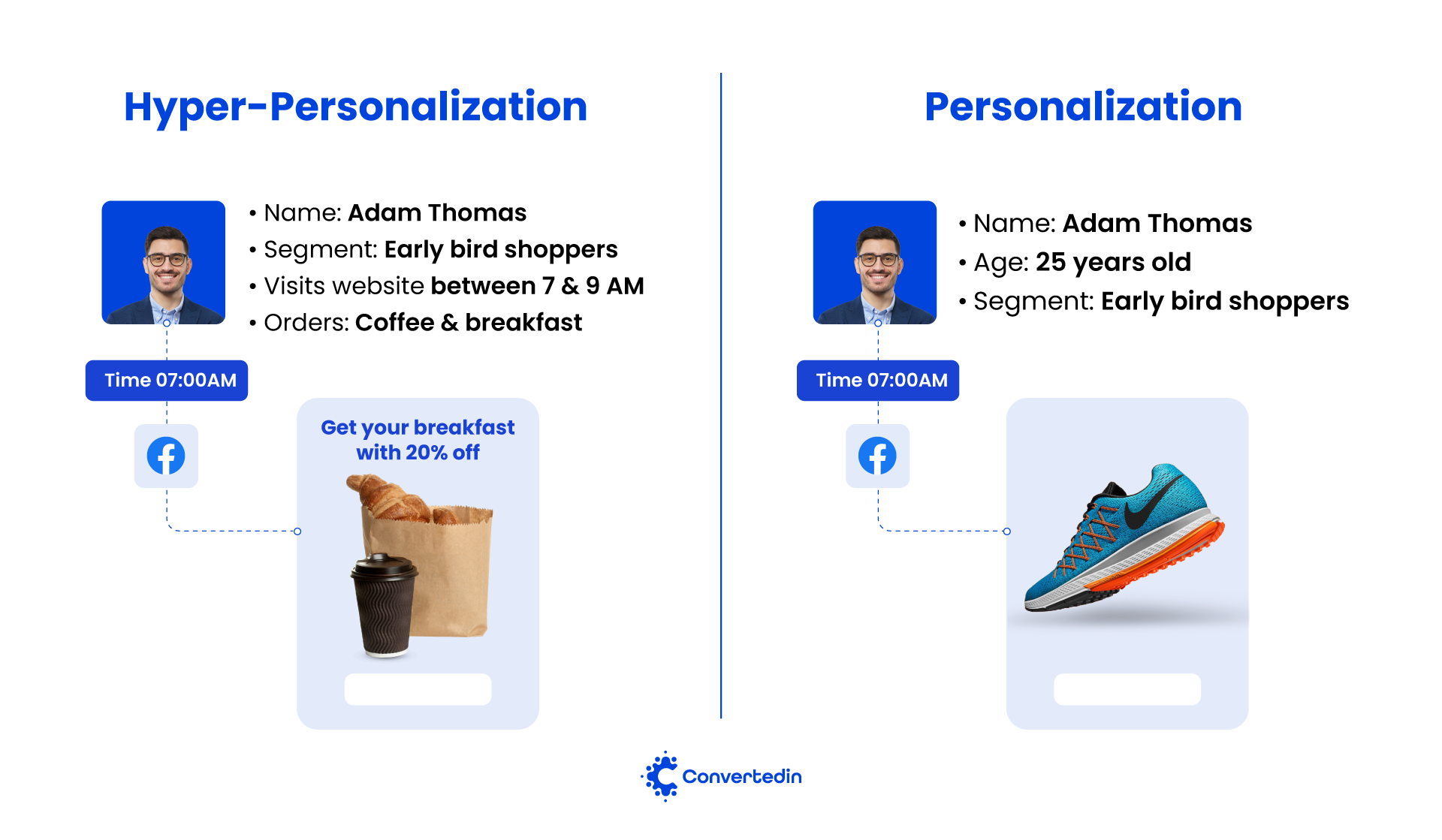 Difference Between Personalization & Hyper-Personalization