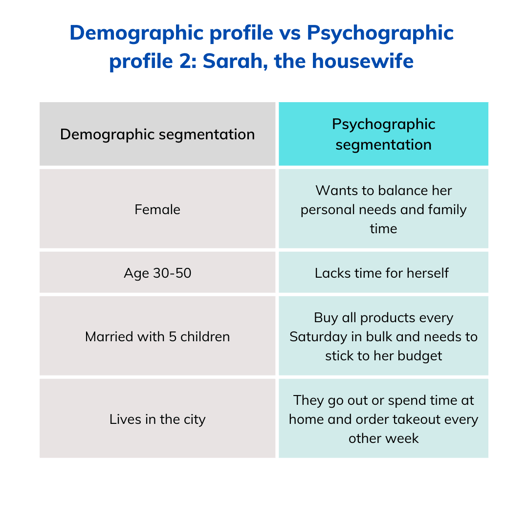 psychographic segmentation in marketing - customer profile Sarah