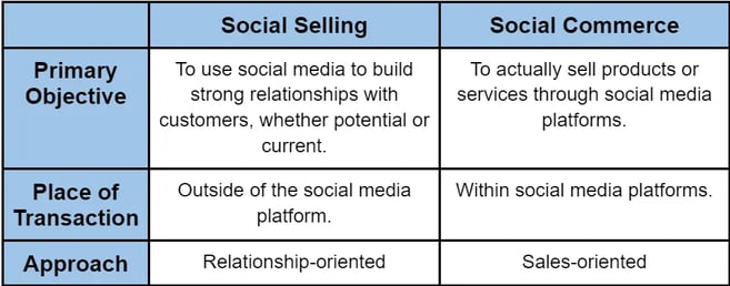 social selling