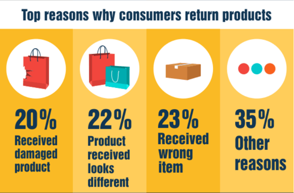 top reasons why customers return products by Invesp