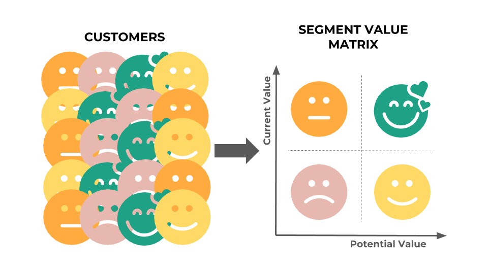 Customer Segmentation Strategy 