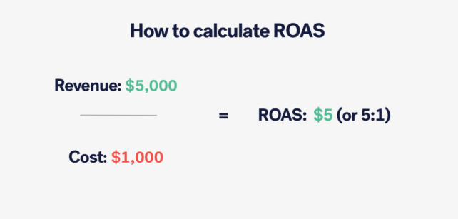 What is ROI? Easy-to-understand explanation of the difference between ROAS and the calculation formula!